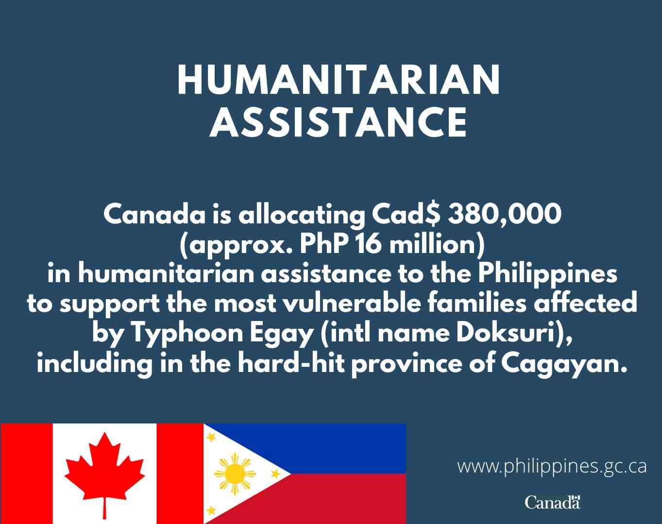 Canada allocates P16-M aid to Cagayan Province, areas hit by Typhoon Egay