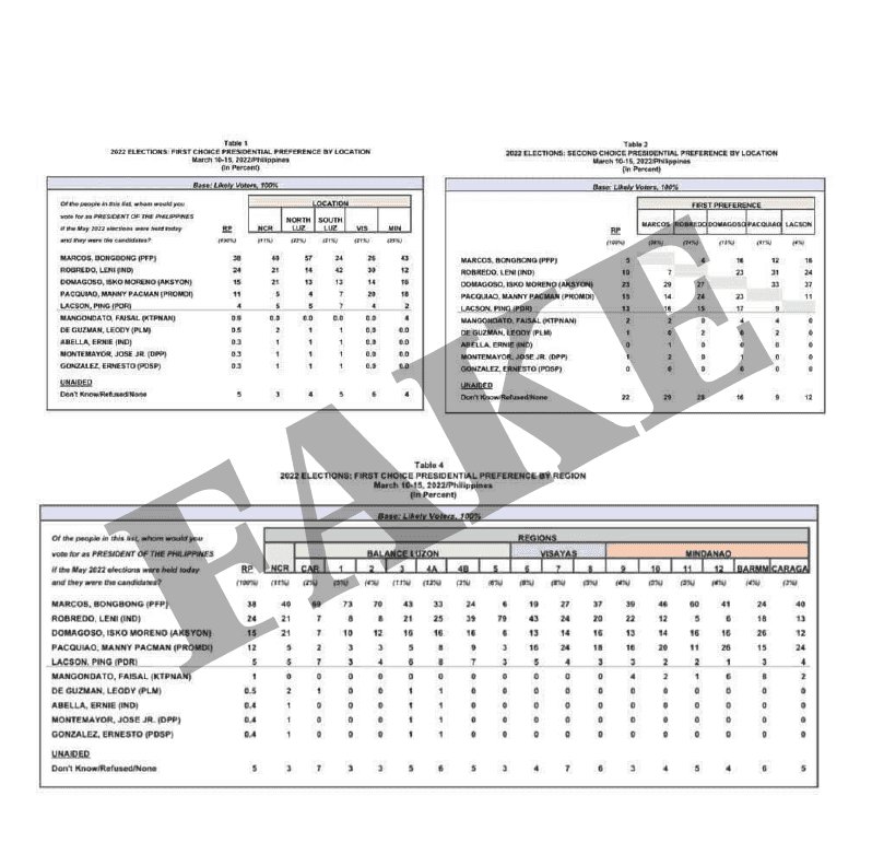 Pulse Asia disowns fake survey