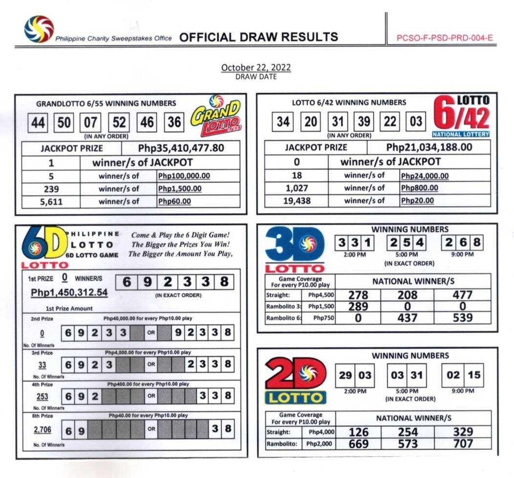 6/55 Grand Lotto solo winner bags P35.4-M