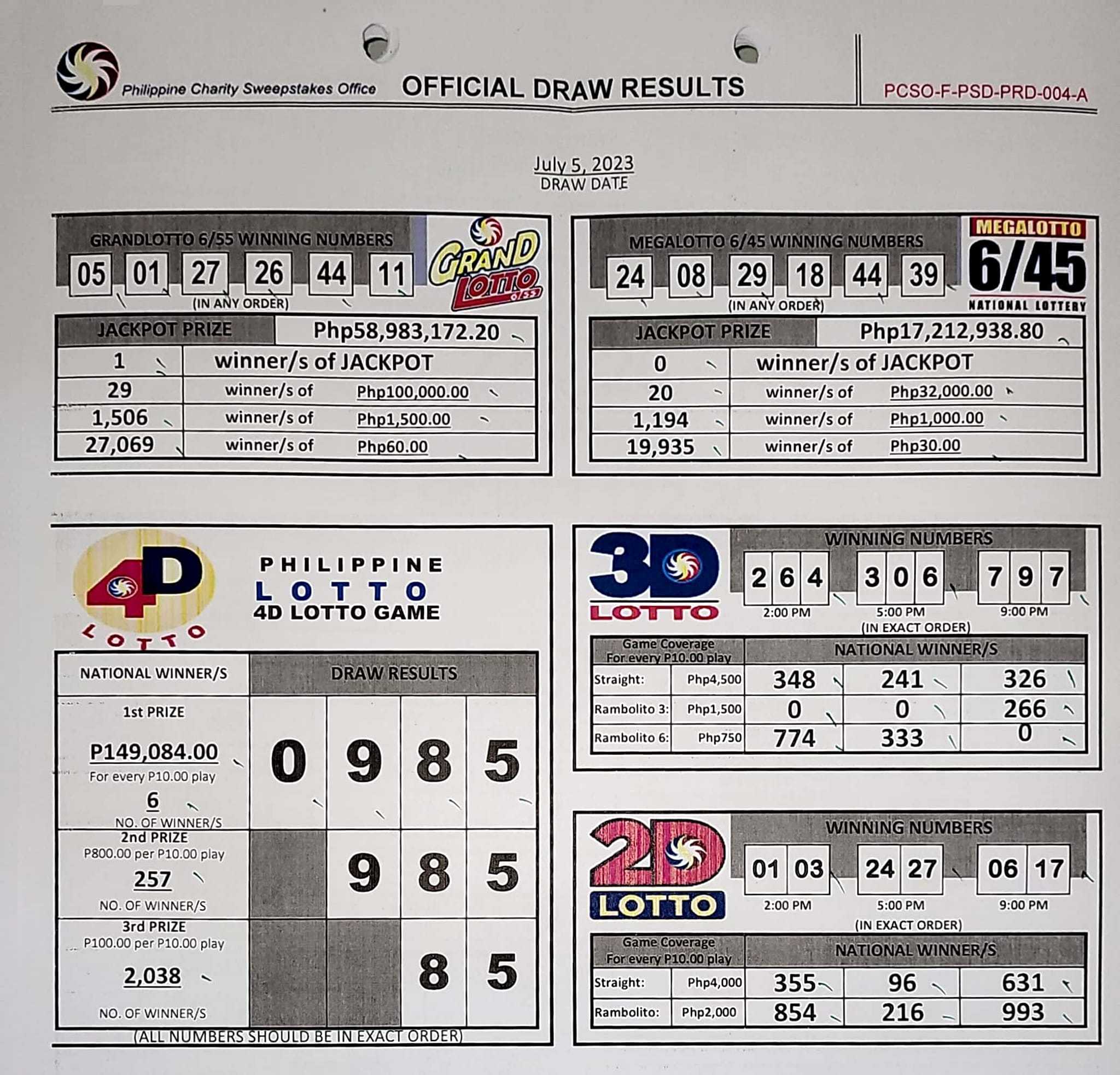 6/55, 6/42 Lotto bettors bags Jackpot prize in consecutive days — PCSO