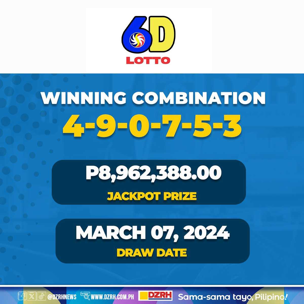Lucky bettor in Taguig wins P8.9-M 6D lotto jackpot