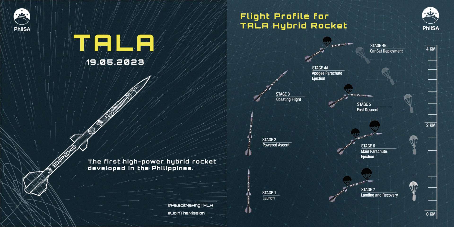 LOOK: First high-power hybrid rocket set to launch this May 19