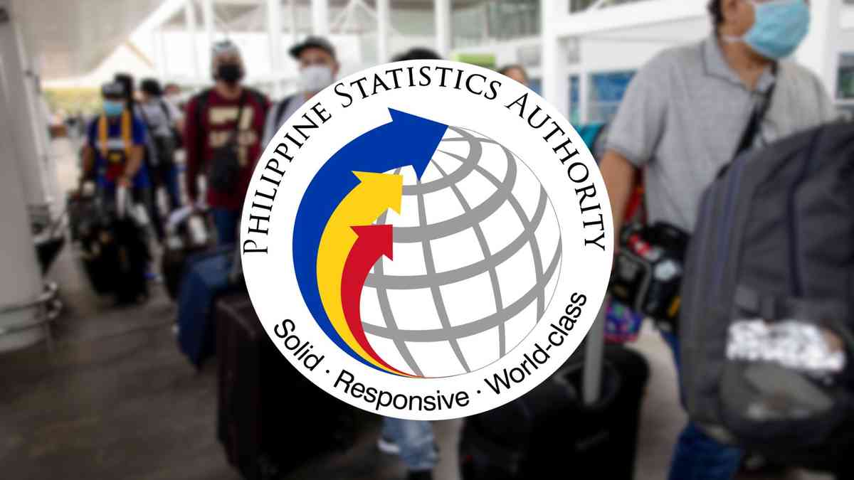 1.95-M Filipinos unemployed in June 2025, as unemployment rate drops to 3.7% – PSA