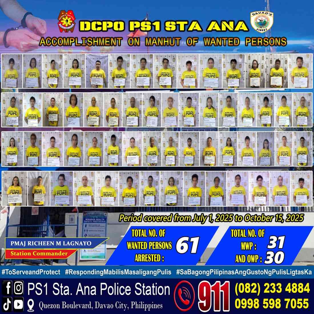 61 wanted persons nabbed in manhunt operation in Davao City