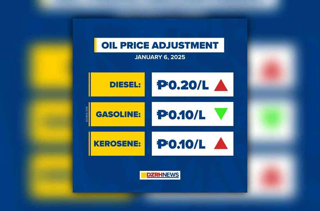 Diesel and kerosene prices are up; gasoline rollback is set for the first Tuesday of 2026—DOE