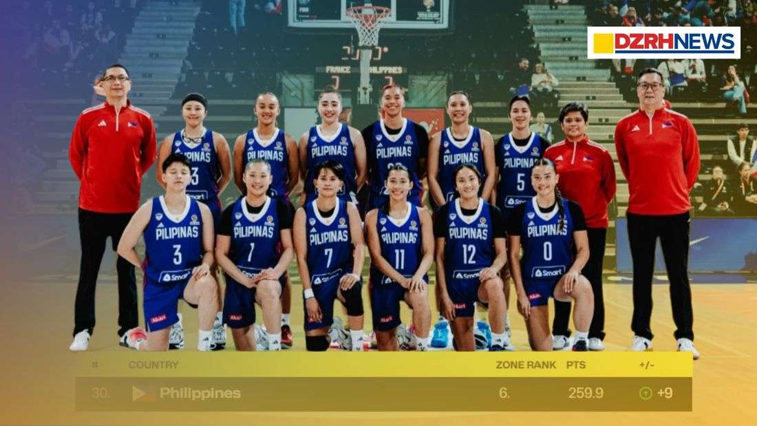 Gilas Women leap to World No. 30 following historic FIBA performance