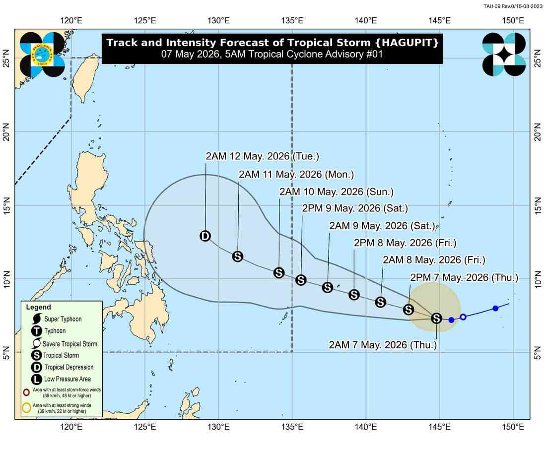Tropical Storm “Hagupit” may enter PAR over the weekend — PAGASA