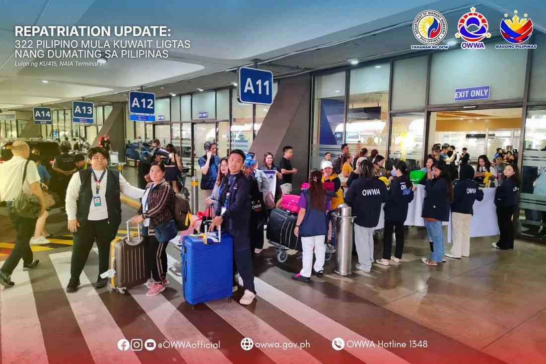 322 OFWs from Kuwait have safely returned to the PH — OWWA