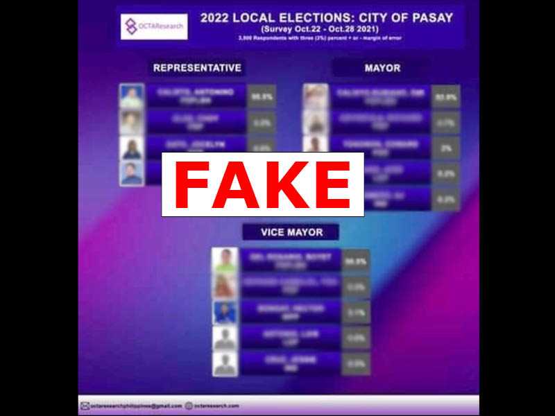 FACT CHECK: OCTA Research disowns “fake” Pasay pre-election poll