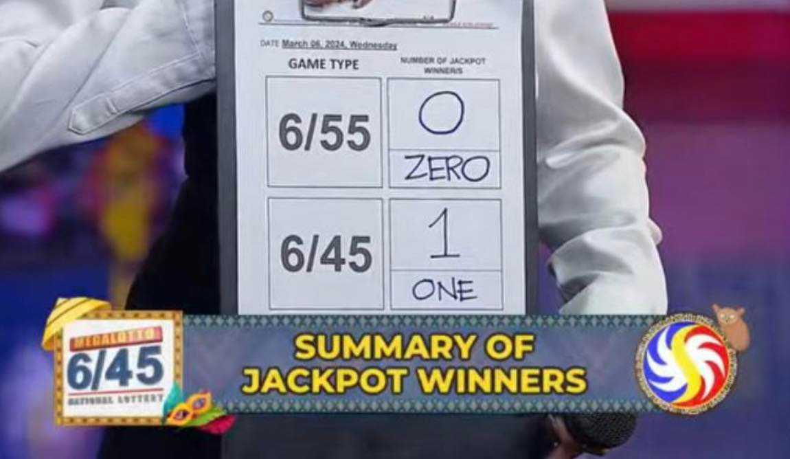 Lucky bettor in Naga City wins P15.8-M MegaLotto jackpot