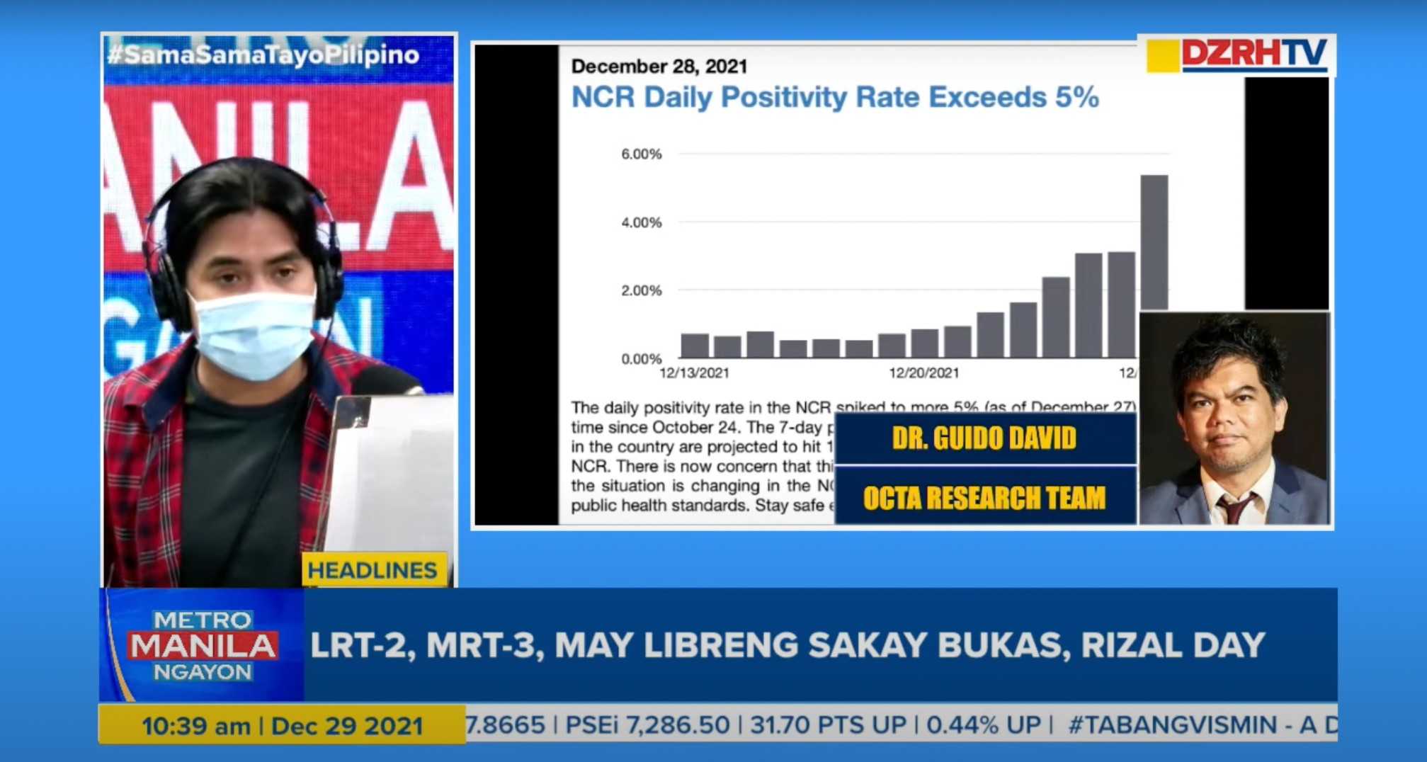 OCTA fellow: 'May possibility na merong kumakalat na Omicron'