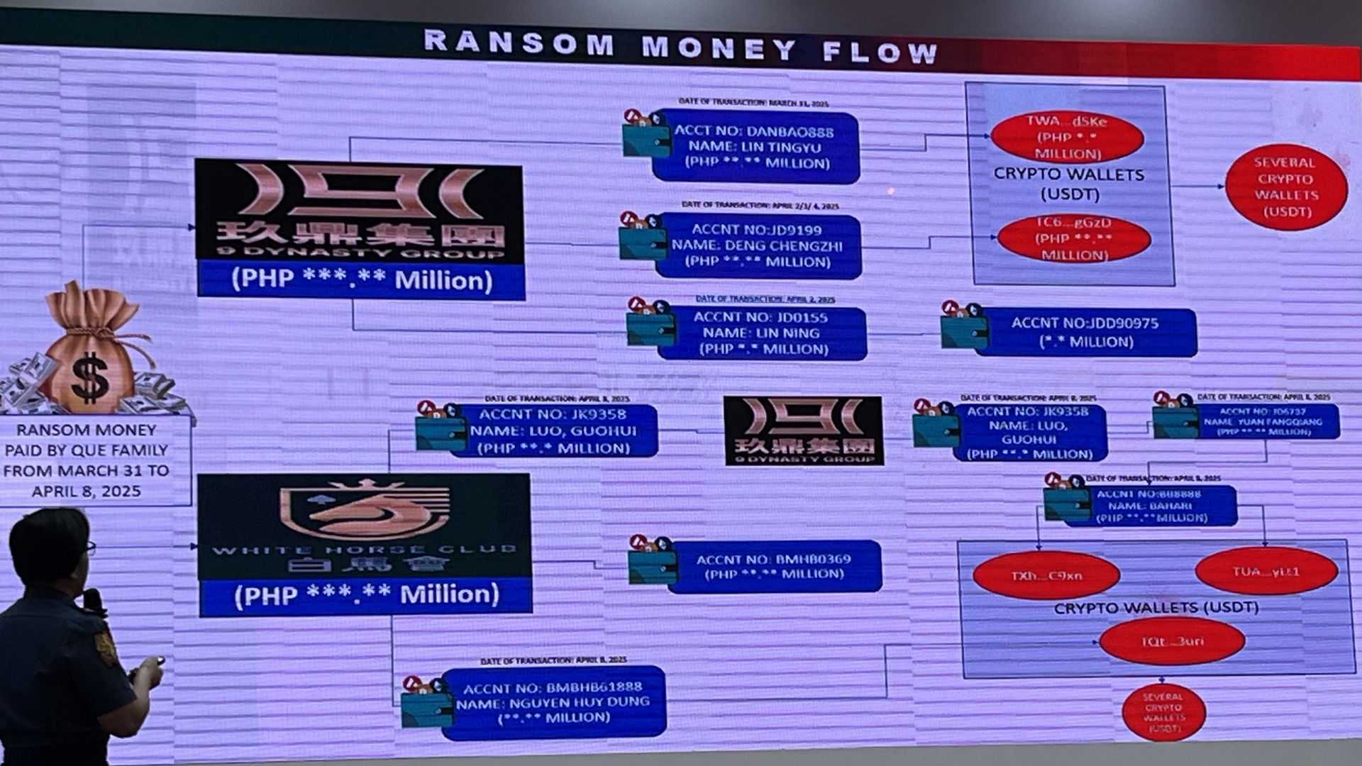 PNP names 2 casino junket operators linked to Anson Que kidnap-slay
