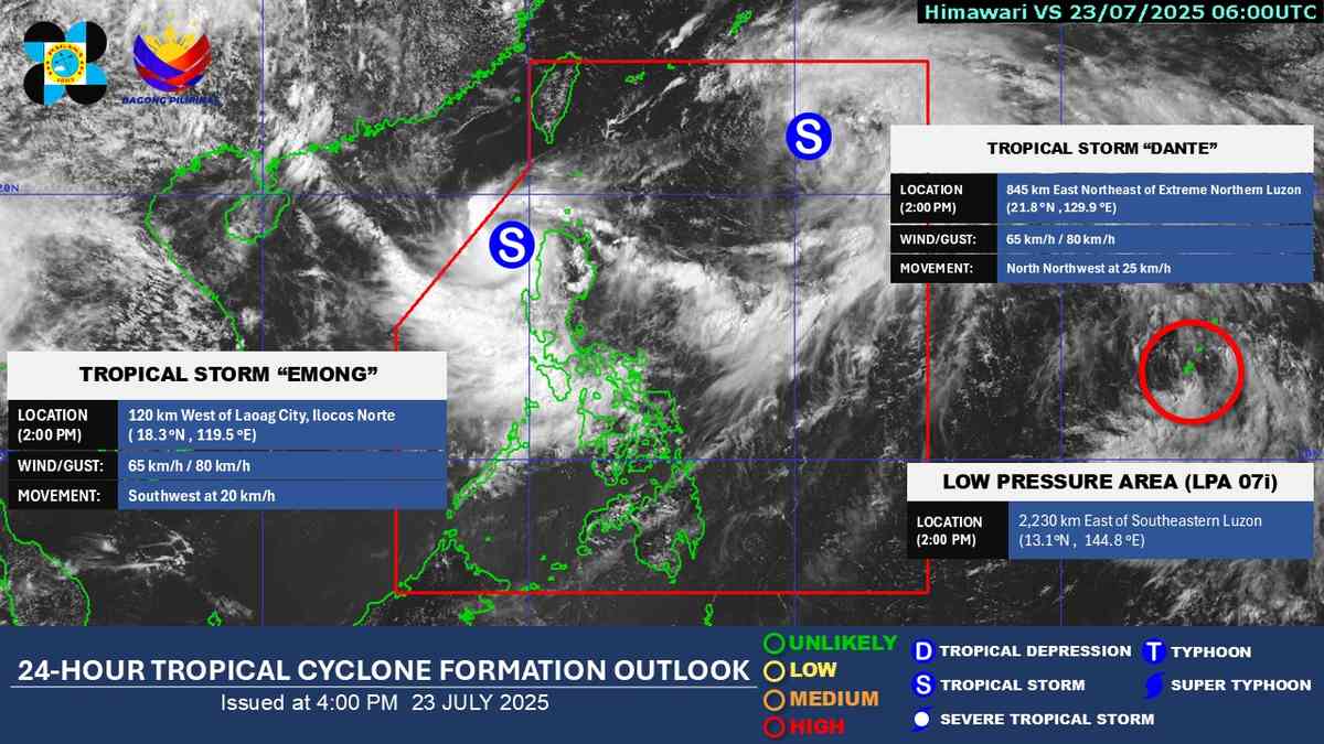 #EmongPH intensifies into a Tropical Storm