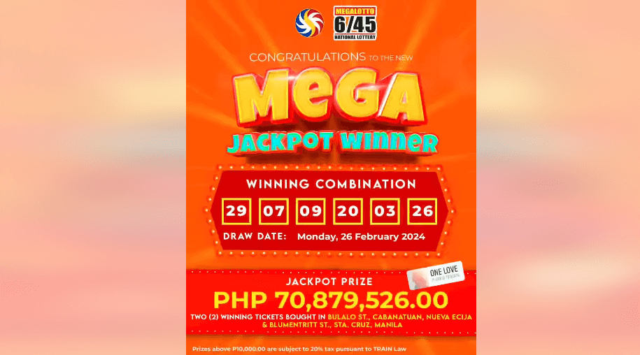 Two winners split P70.8-M jackpot in Mega Lotto 6/45 draw